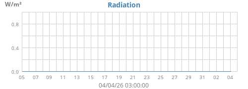 monthradiation